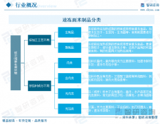 为速冻面米成品行业成长打下结实